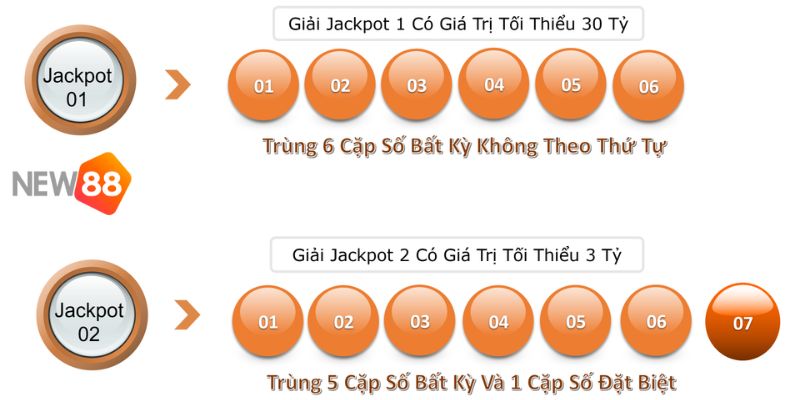 xổ số Power 6/55