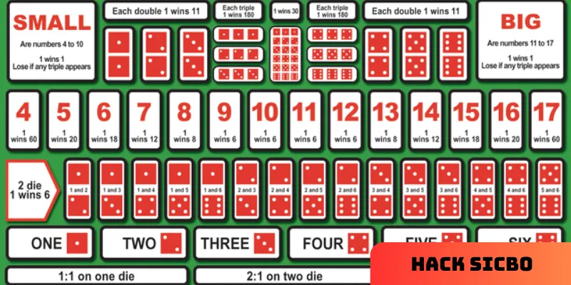 3 lưu ý khi tham gia chơi tại nhà cái new88