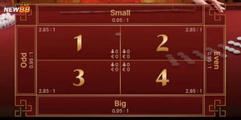 Các yếu tố cần phân tích trong Fantan