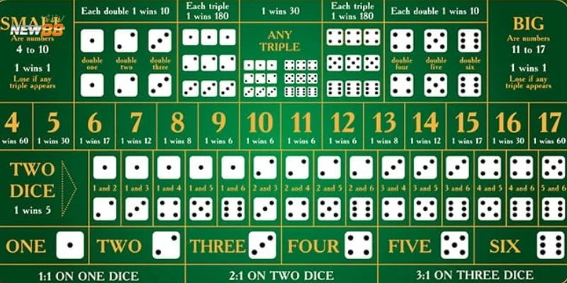 Cách vào tiền đúng thời điểm trong Sicbo